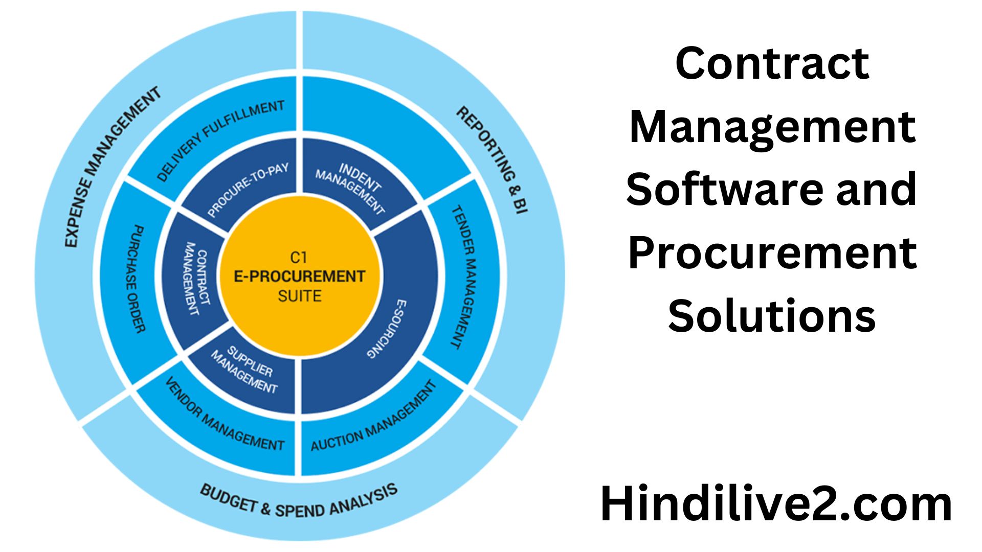 , Contract management software and procurement solutions pdf, Contract management software and procurement solutions reviews, contract management software examples, contract management software free, contract management software for legal departments, top contract management software, contract management software india, vendor contract management software,